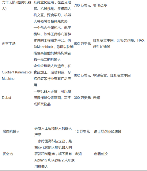 有前途的機器人初創公司