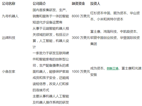 有前途的機器人初創公司